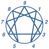 enneagram 2